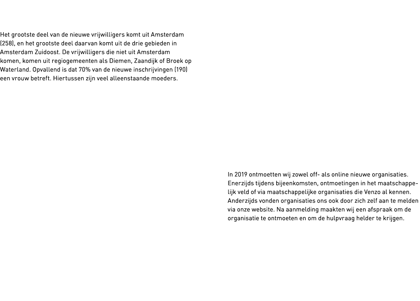   Het grootste deel van de nieuwe vrijwilligers komt uit Amsterdam (258), en het grootste deel daarvan komt uit de dr   
