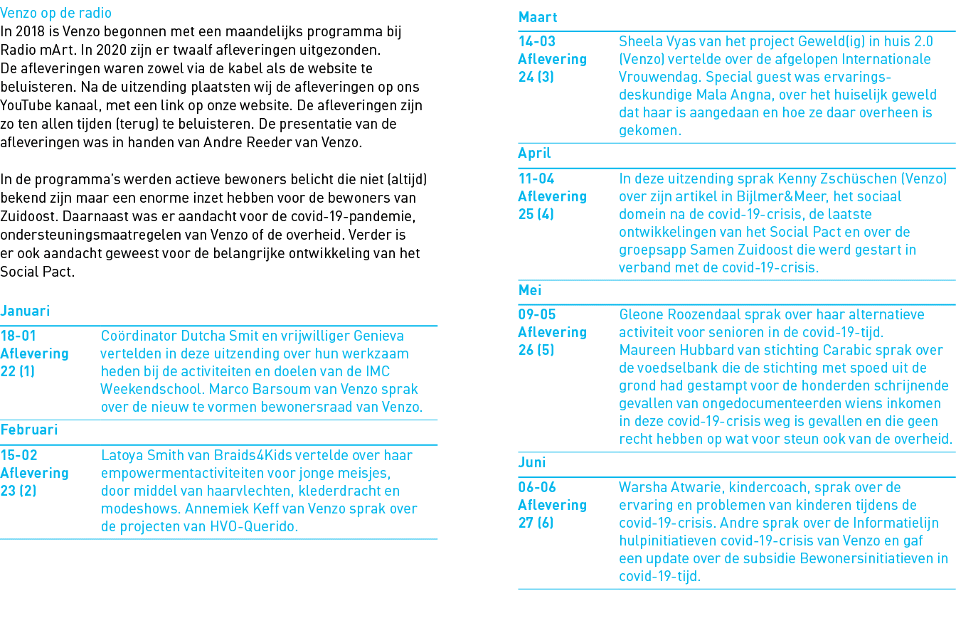 Venzo op de radio In 2018 is Venzo begonnen met een maandelijks programma bij Radio mArt  In 2020 zijn er twaalf afle   