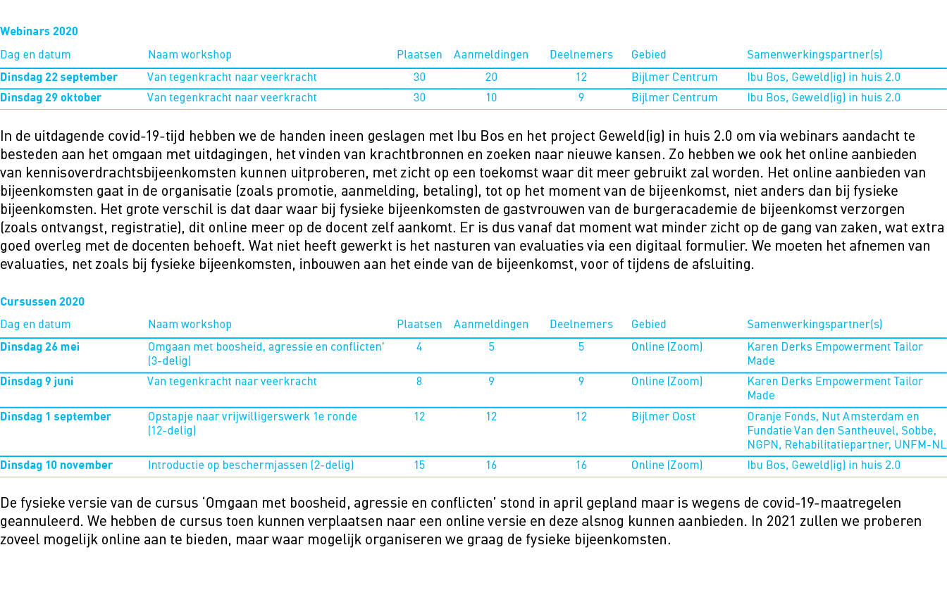    In de uitdagende covid-19-tijd hebben we de handen ineen geslagen met Ibu Bos en het project Geweld(ig) in huis 2    
